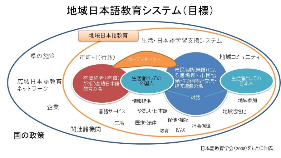 プロジェクト・デザインの図