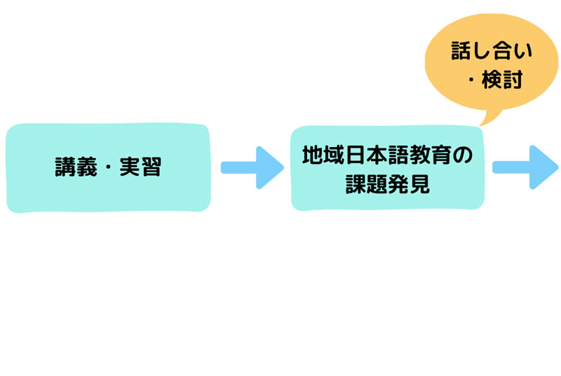 本研修の特徴と流れ